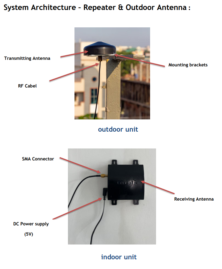GPS/GNSS signal boosters/repeters